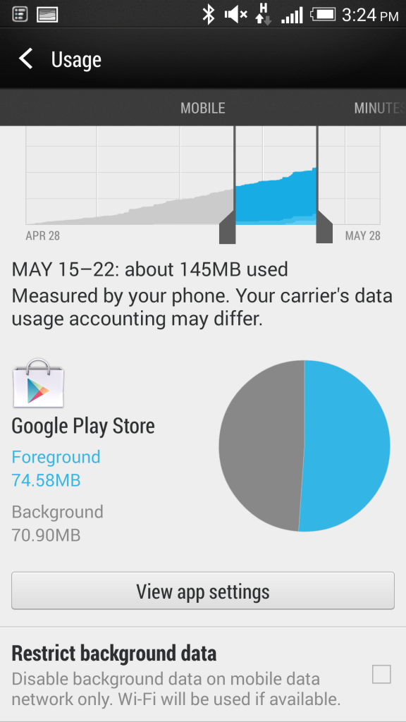 6 Easy Ways To Reduce Data Usage On Your Android