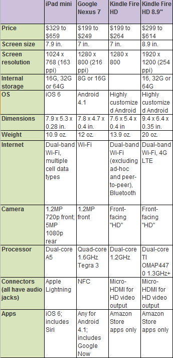 comparison_table_001 | Phonenomena | Telstra Enterprise Partner ...