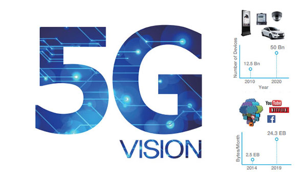 5G Prototypes Showcased by Samsung and Nokia