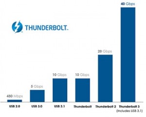 Thunderbolt 3